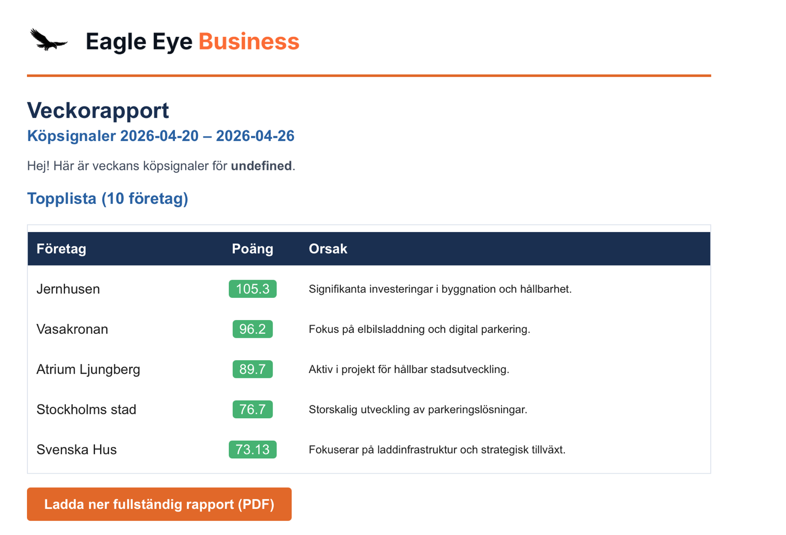 Eagle Eye Business – veckorapport